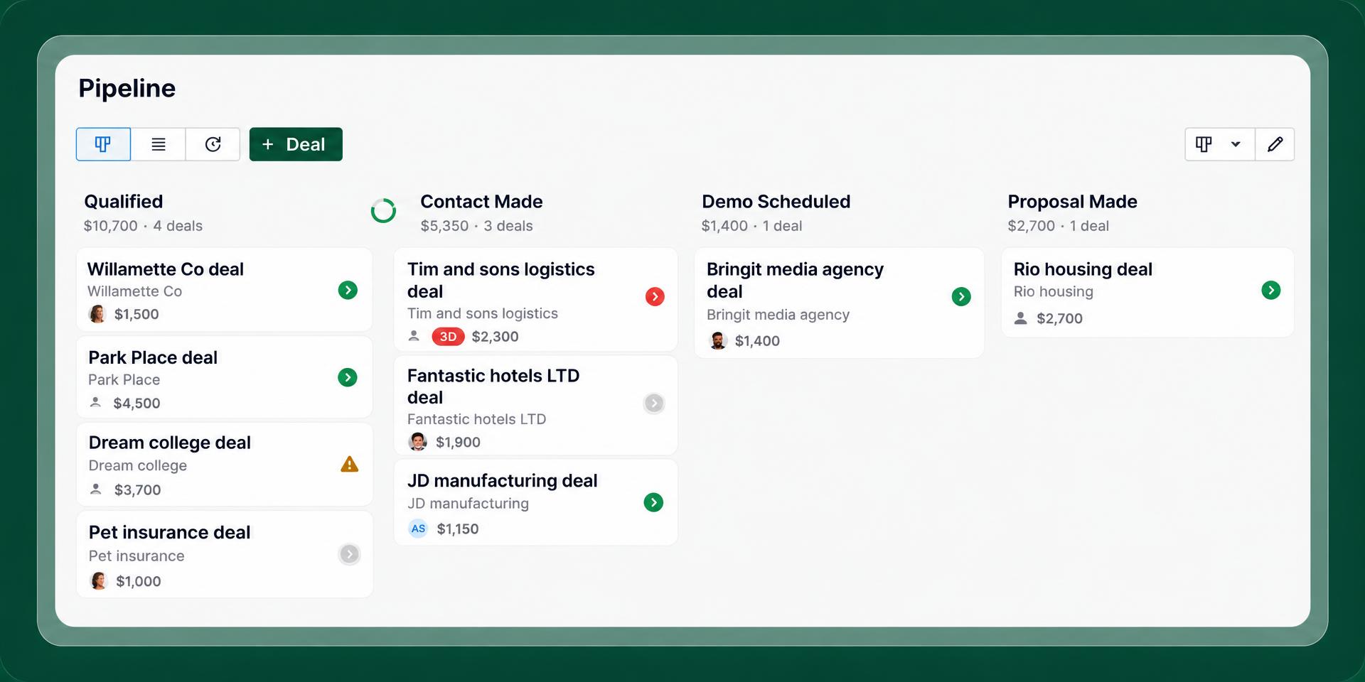 Pipedrive homepage redesign